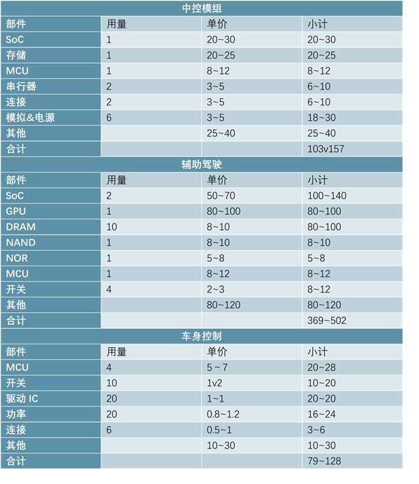 全球半导体行业发展周期分析，半导体行业应用分析