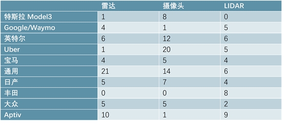 全球半导体行业发展周期分析，半导体行业应用分析