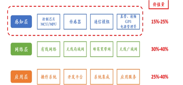 全球半导体行业发展周期分析，半导体行业应用分析