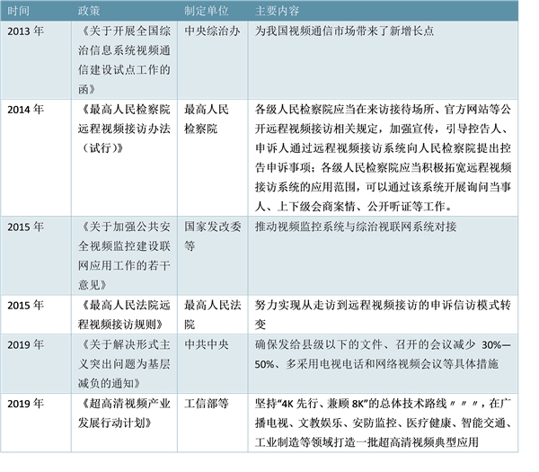 全球视频会议发展历程，中外对比情况