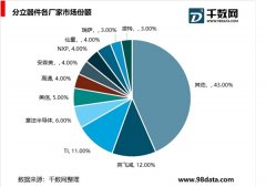 分立器件行业：进口替代蓄势待发