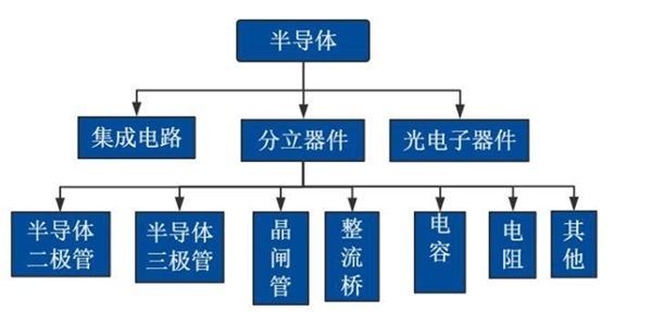 分立器件行业：进口替代蓄势待发