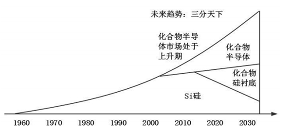分立器件行业：进口替代蓄势待发