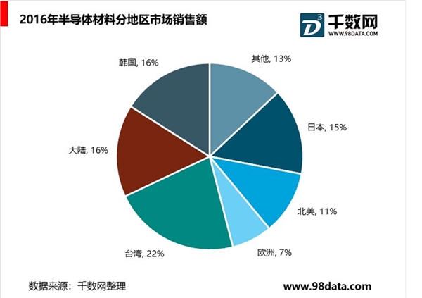 半导体材料设备行业：半导体行业“地基”