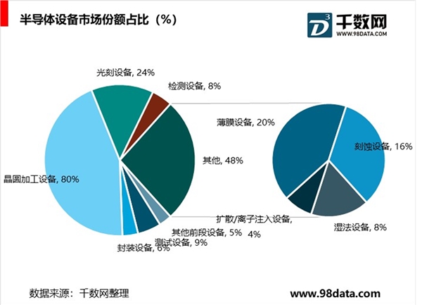 半导体材料设备行业：半导体行业“地基”