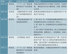 半导体检测行业发展概论，行业景气下行国内市场发展强劲