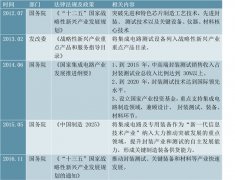 半导体检测行业发展概论，行业景气下行国内市场发展强劲