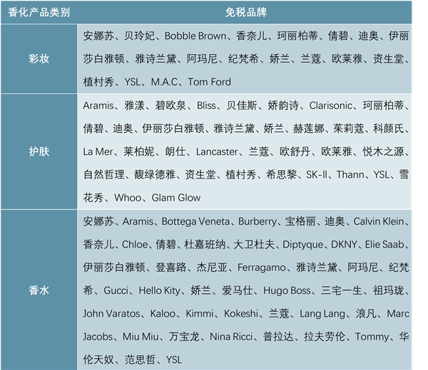 品类价格构筑壁垒，日上上海低30%-45%