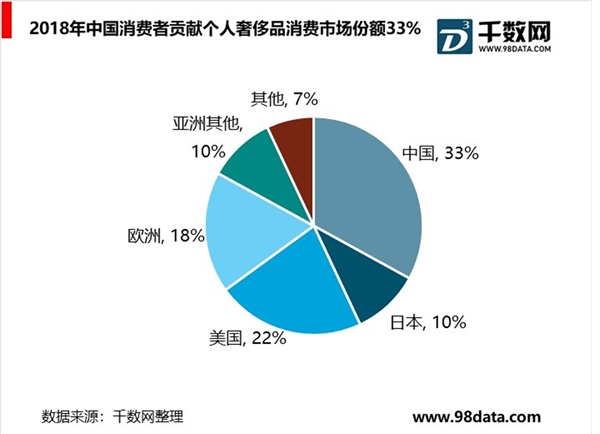 品类价格构筑壁垒，日上上海低30%-45%