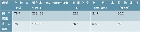 国内催化剂技术发展进度，催化剂主要厂商