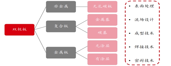 国内催化剂技术发展进度，催化剂主要厂商