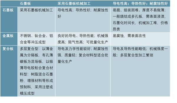 国内催化剂技术发展进度，催化剂主要厂商