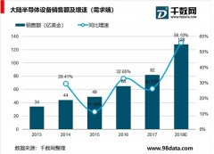 国内半导体设备发展历程，集成电路工艺不断进步