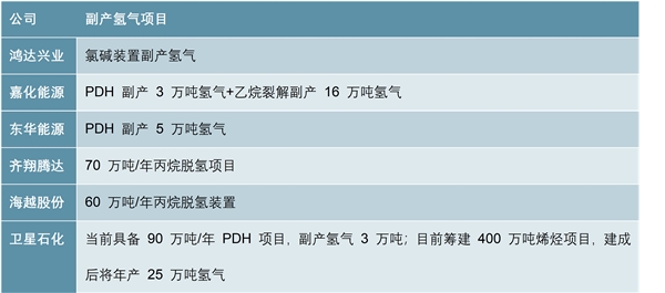 国内双极板发展进度，燃料电池上游：氢气资源与储氢技术