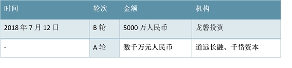 国内治疗干眼病新药研发情况，新研发的新药