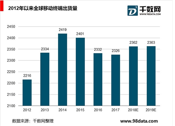 射频前端芯片市场竞争格局有望改变