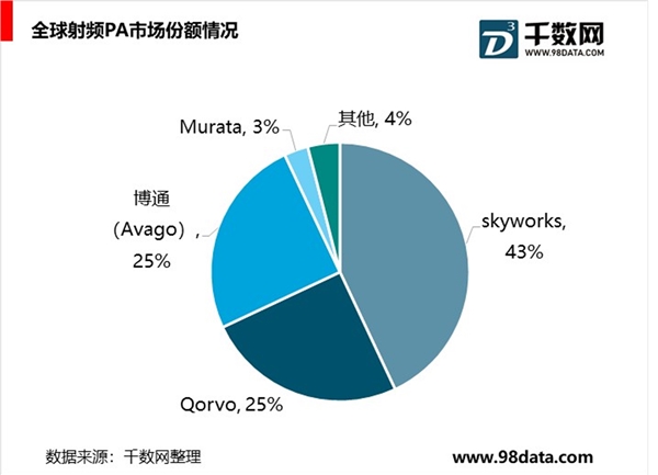 射频前端芯片市场竞争格局有望改变