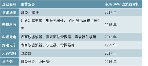 射频前端芯片市场竞争格局有望改变