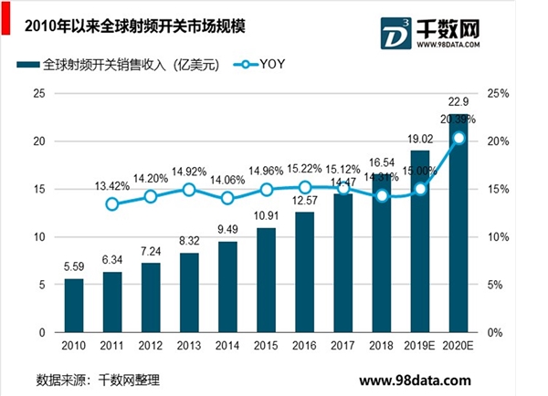 射频前端芯片市场竞争格局有望改变