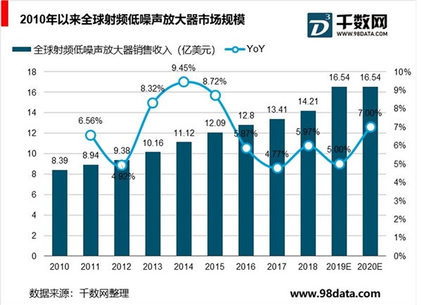 射频前端芯片市场竞争格局有望改变