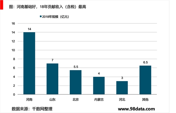 山西汾酒改制后发展迅速，北方次高端白酒龙头