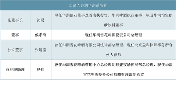 山西汾酒改制后发展迅速，北方次高端白酒龙头