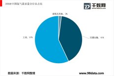 工业用氢制取技术相对成熟，低成本氢气供给较充足