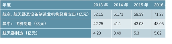 智能制造装备行业发展趋势，数控机床及零部件发展现状