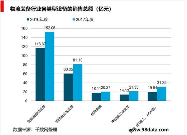 智能制造装备行业发展趋势，数控机床及零部件发展现状