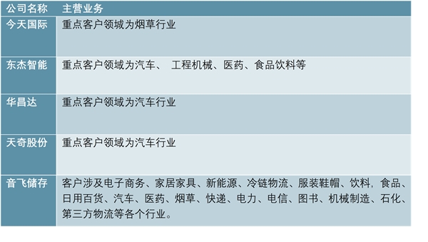 智能制造装备行业发展趋势，数控机床及零部件发展现状