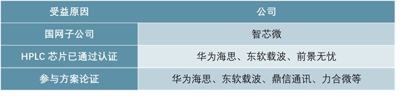 智能电网和智能化应用发展分析