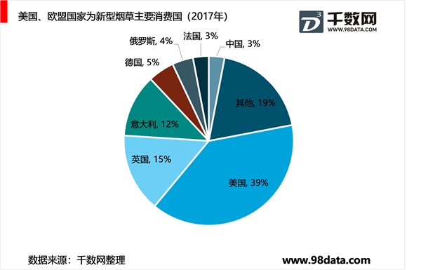 替代新型烟草发展，龙头烟草企业快速成长