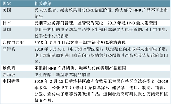 替代新型烟草发展，龙头烟草企业快速成长