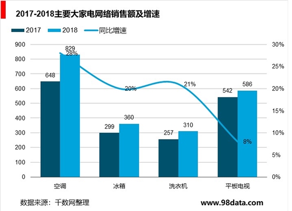 快运业当前发展现状 ，协同性强融合发展大势所趋