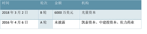 我国医药行业投资方向分析：肿瘤免疫领域和干眼病方向相关企业