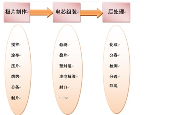 我国新能源设备市场发展分析，锂电池设备及光伏设备发展空间