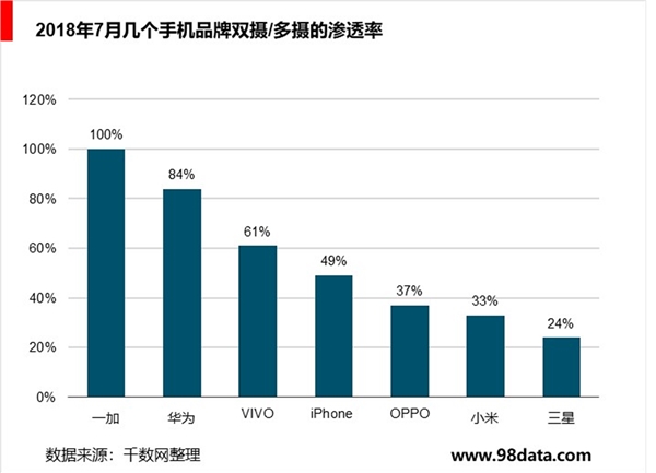 手机摄影需求提升，AI需求带动深摄视觉解决方案