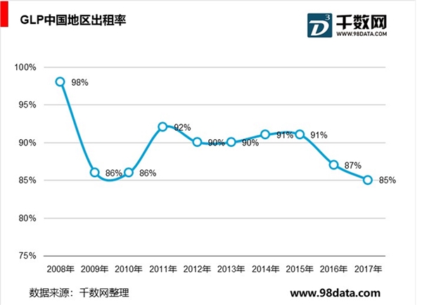 探寻仓储业未来发展路径，物流发展趋势