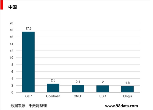 探寻仓储业未来发展路径，物流发展趋势