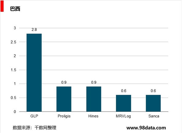 探寻仓储业未来发展路径，物流发展趋势