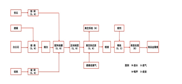 政策利好，镁行业供需格局持续改善