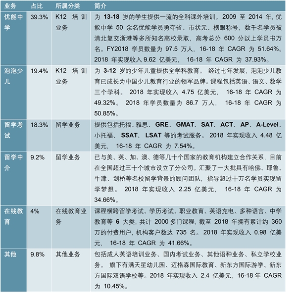 新东方：稳步发展的综合性教育集团，发展现状分析