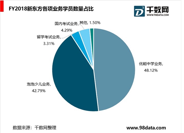 新东方：稳步发展的综合性教育集团，发展现状分析