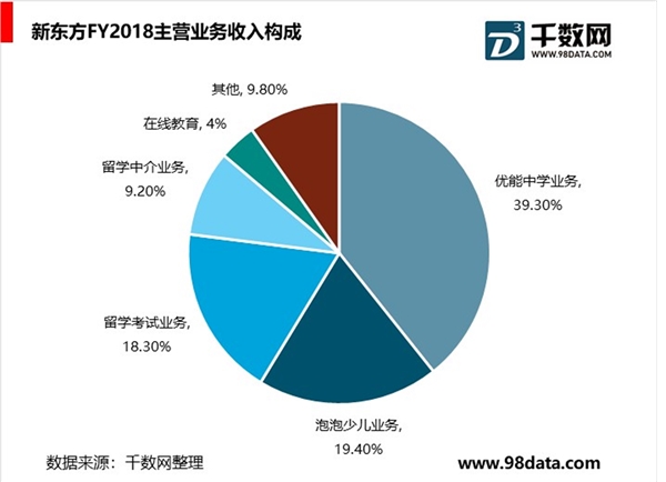 新东方：稳步发展的综合性教育集团，发展现状分析