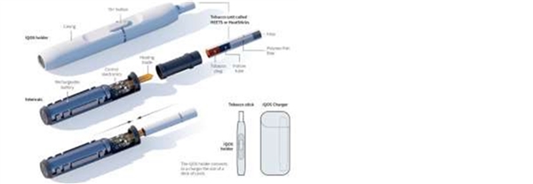 新型烟草以雾化和加热不燃烧为主，市场规模快速增长