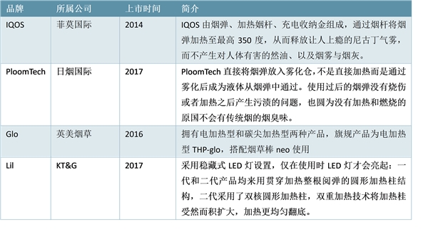 新型电子烟市场日本为主要消费主场