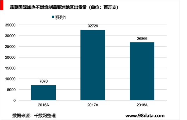 新型电子烟市场日本为主要消费主场