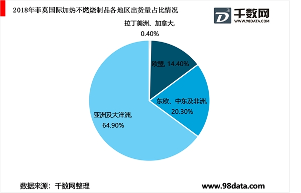 新型电子烟市场日本为主要消费主场