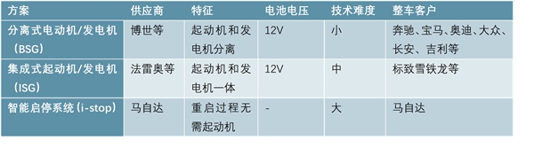 新能源汽车市场发展概况，变速箱发展分析