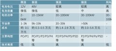 新能源汽车市场发展概况，变速箱发展分析